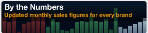 Autoblog