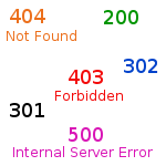 http status code